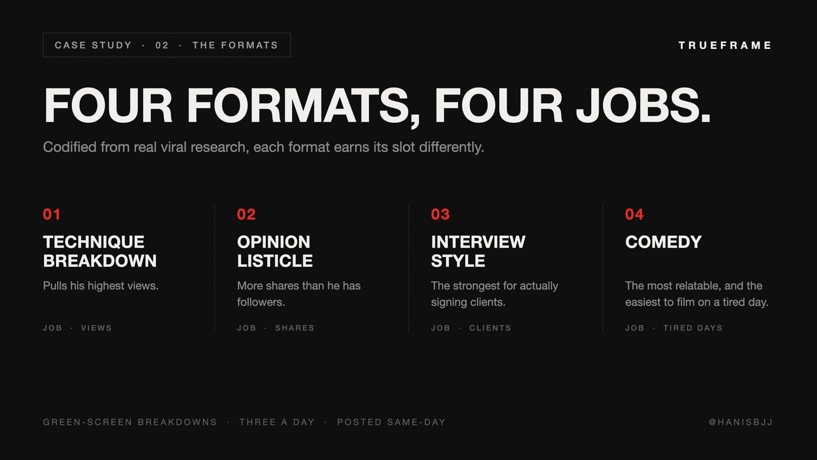 Infographic of the four codified content formats for BJJ coach Hanis Herman: technique breakdown for views, opinion listicle for shares, interview style for signing clients, and comedy for relatability on tired days.