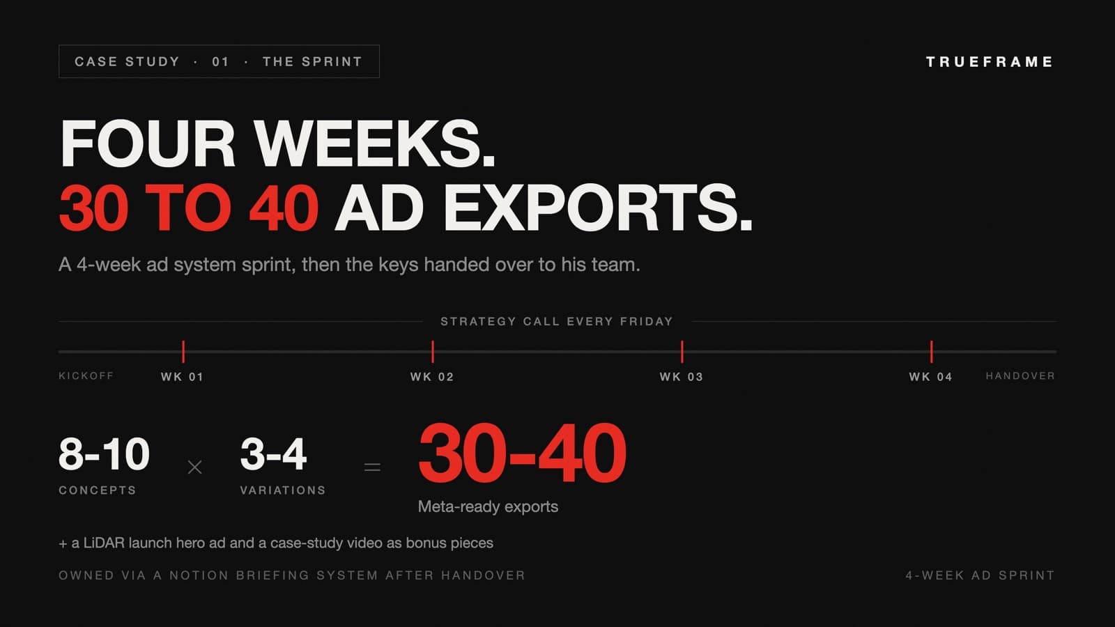 Infographic of the 4-week ad sprint timeline, kickoff to handover with a strategy call every Friday, and the math: 8-10 concepts x 3-4 variations = 30-40 Meta-ready ad exports.