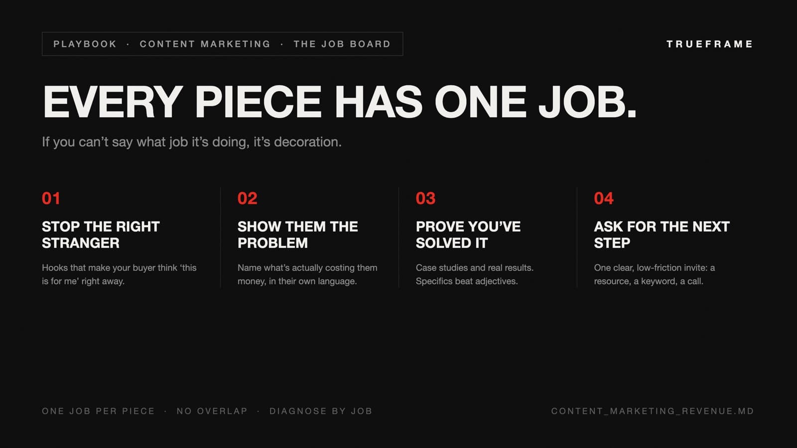 A board of the four jobs a piece of content can be given: stop the right stranger, show them the problem, prove you've solved it, ask for the next step, each with a plain-language why-line.