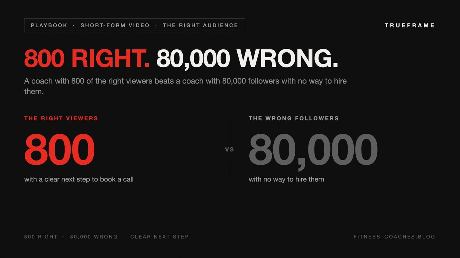 Comparison graphic: 800 of the right viewers with a clear next step to book a call, versus 80,000 followers with no way to hire them.
