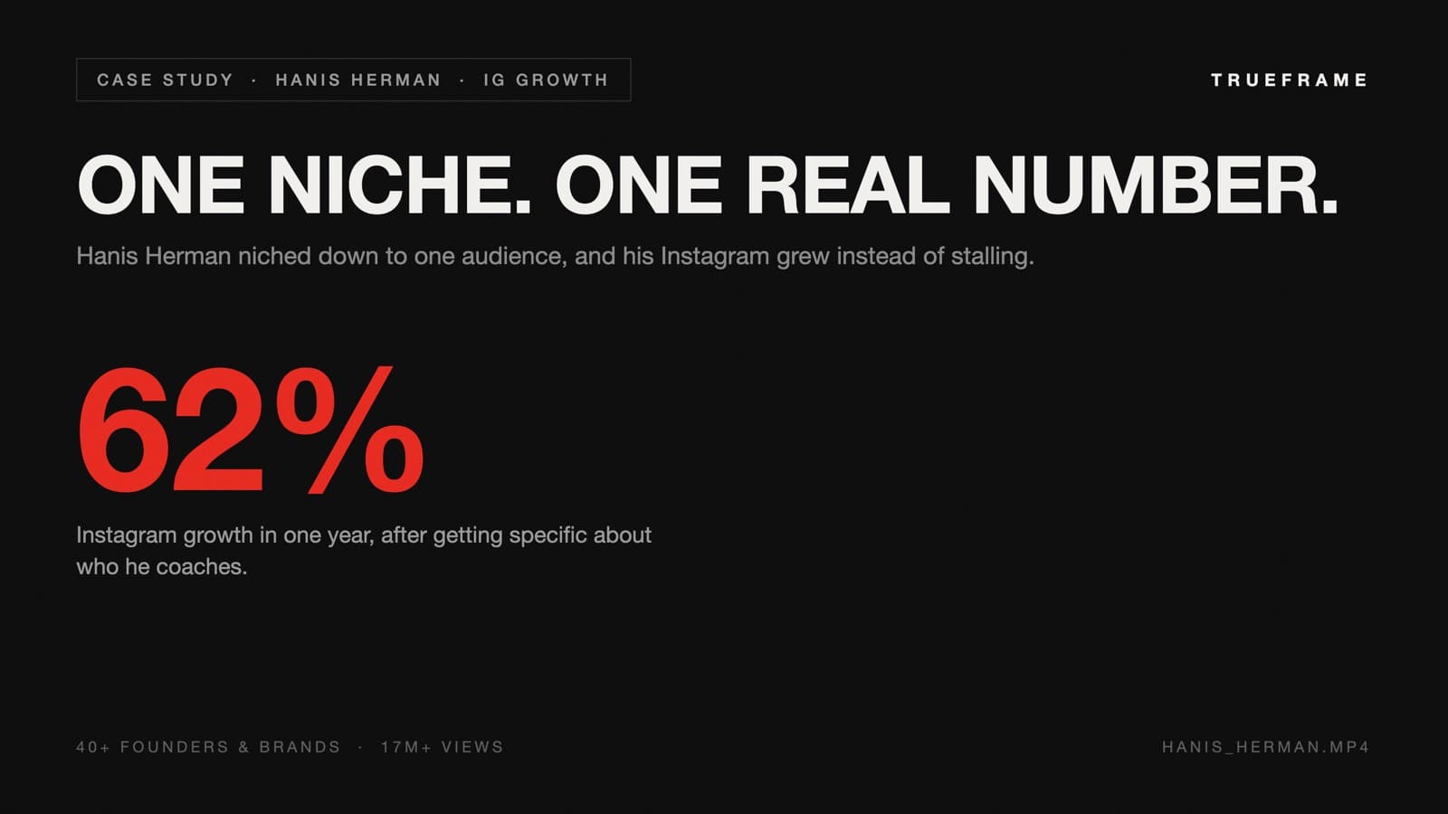 Case study graphic showing Hanis Herman's Instagram grew 62 percent in one year after niching down to one specific audience.