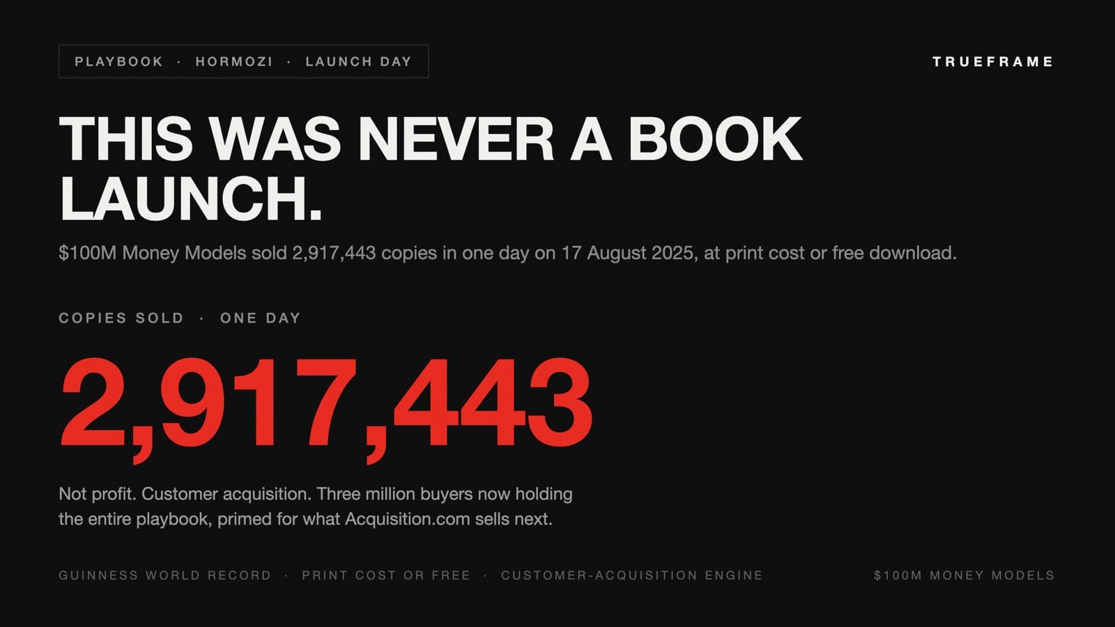 $100M Money Models sold 2,917,443 copies in one day on 17 August 2025, at print cost or free download. Framed as a customer-acquisition engine, not a profit line.