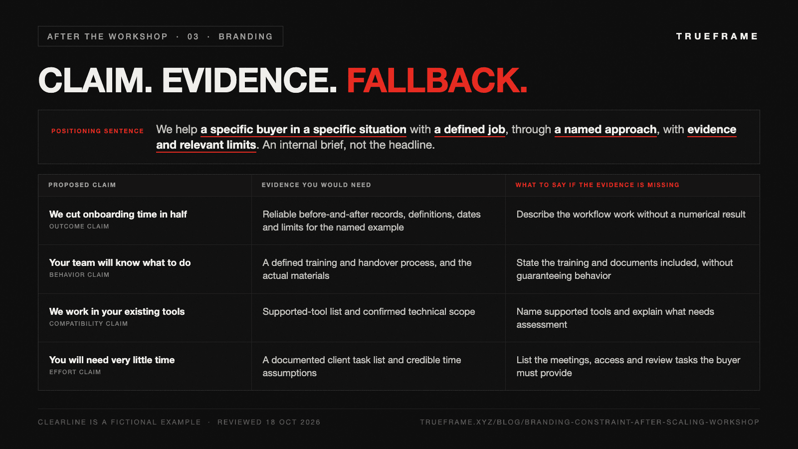 Diagram titled Claim, Evidence, Fallback showing the positioning sentence template (we help a specific buyer in a specific situation with a defined job, through an approach, with evidence and limits) above four rows: cut onboarding time in half needs before-and-after records or falls back to describing the workflow work; your team will know what to do needs a defined training process or falls back to stating the materials included; we work in your existing tools needs a supported-tool list or falls back to naming tools and what needs assessment; you'll need very little time needs a documented client task list or falls back to listing the meetings and access required.
