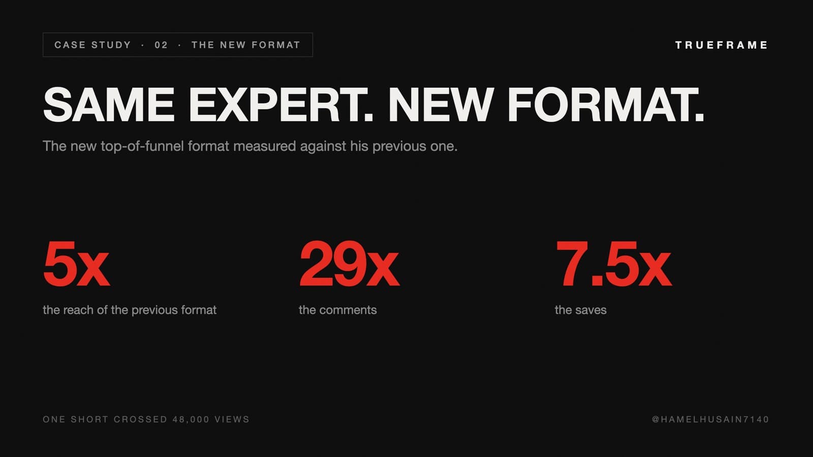 Infographic: Hamel's new top-of-funnel format against his previous one, 5x the reach, 29x the comments, and 7.5x the saves.