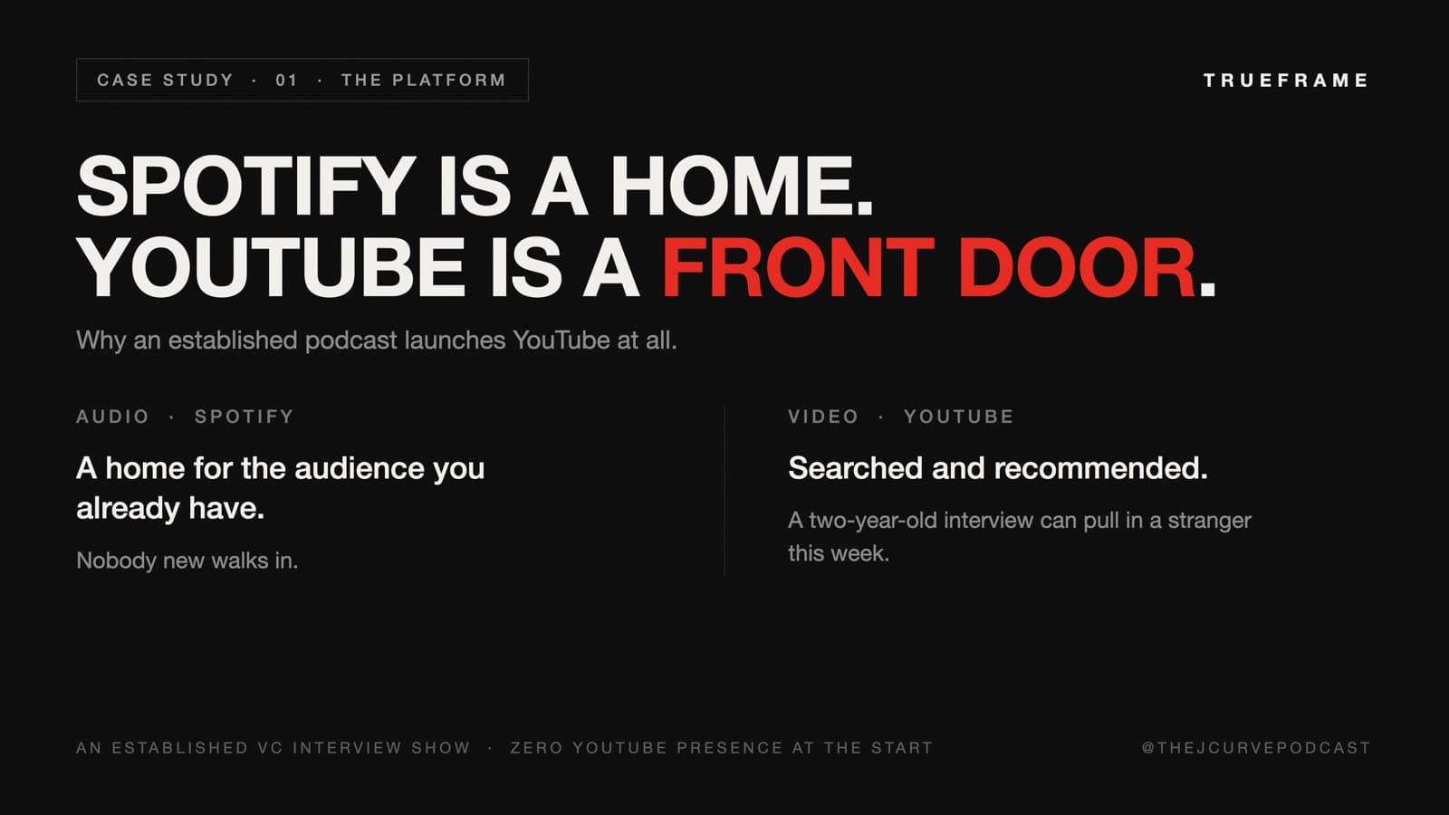 Infographic contrasting Spotify and YouTube for podcasts: Spotify is a home for the audience you already have, YouTube is searched and recommended, where a two-year-old interview can pull in a stranger this week.