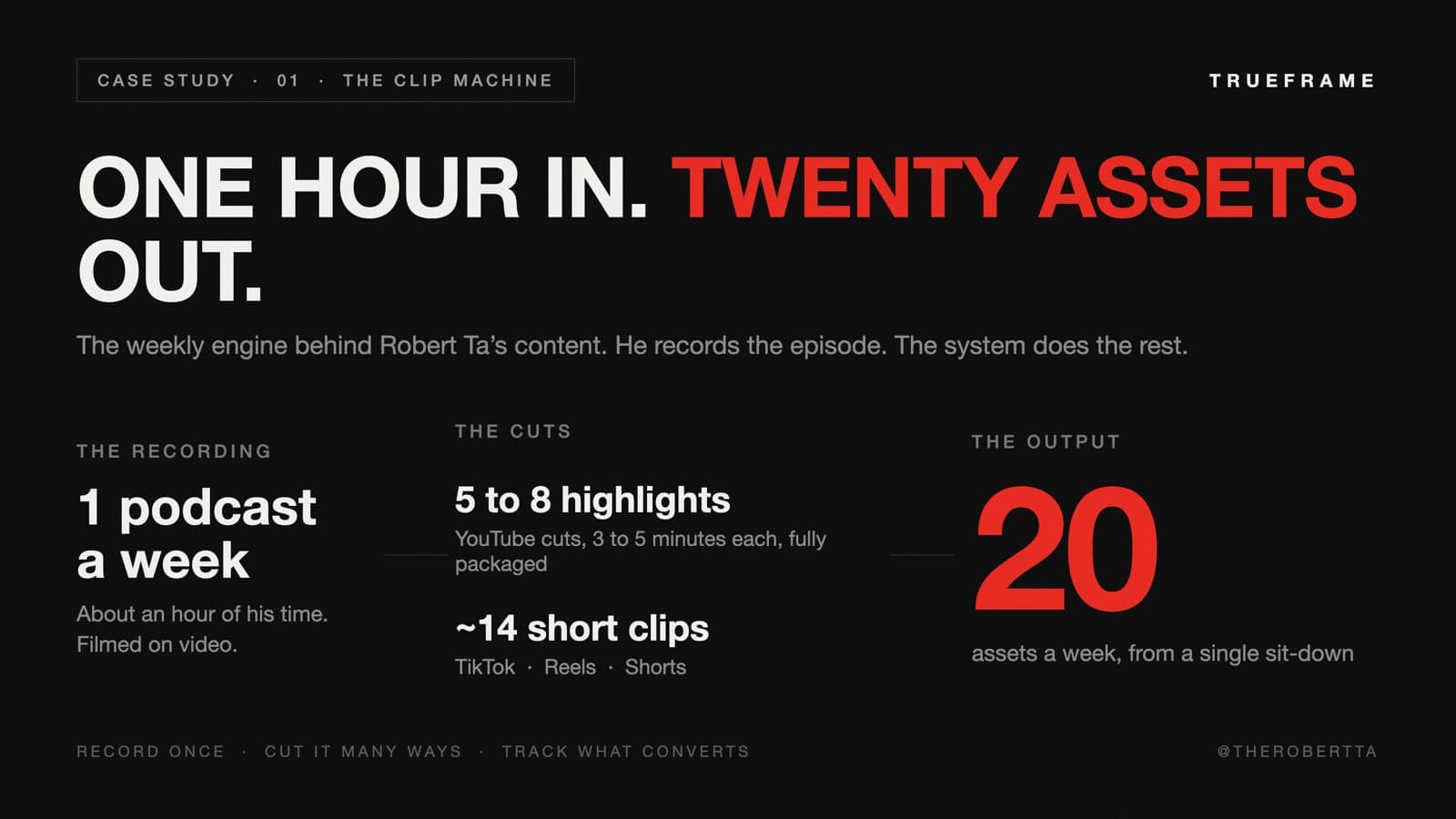 Infographic: one weekly podcast recording becomes 5 to 8 YouTube highlights and around 14 short clips, roughly 20 assets a week.