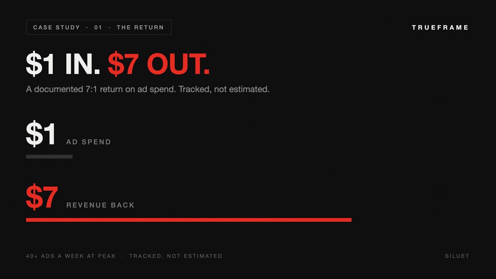 Infographic: $1 in, $7 out. Siluet's documented 7:1 return on ad spend shown as two proportional bars.