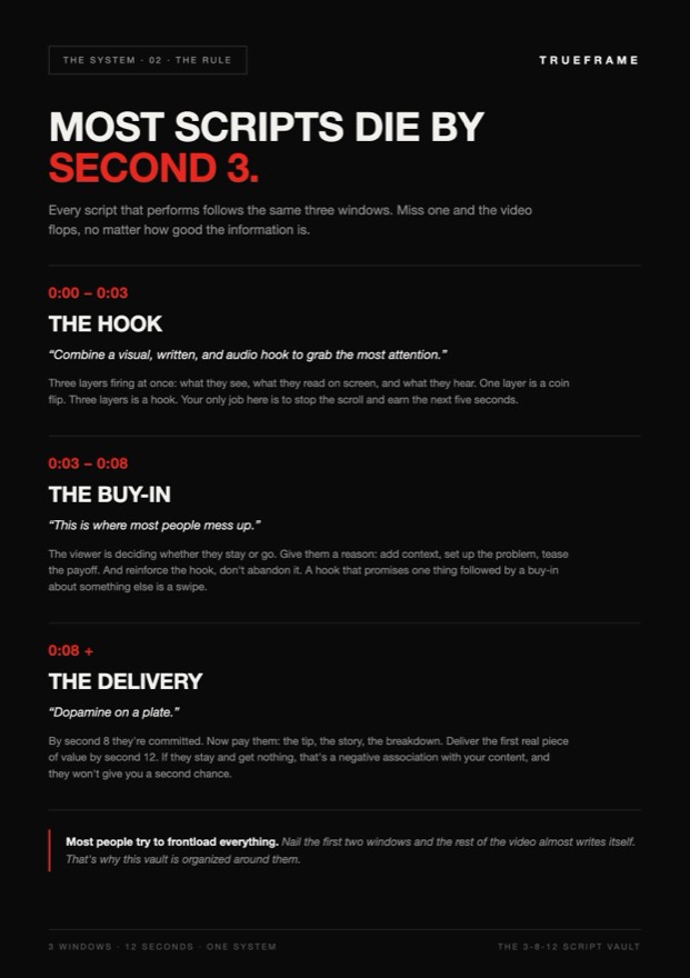 Inside the vault: the 3-8-12 rule
